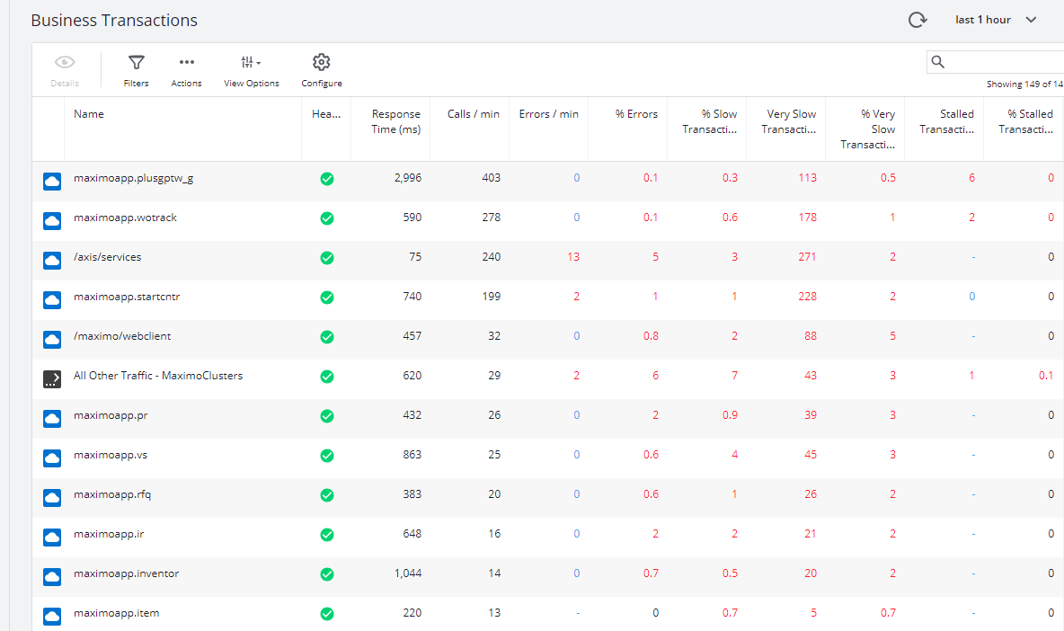 Get more results from AppDynamics in Maximo